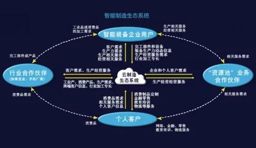 政府、學(xué)術(shù)界、工業(yè)界協(xié)同推進(jìn)智能制造