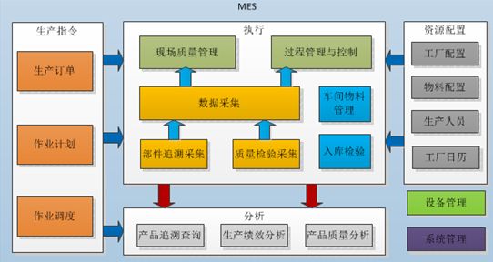 MES系統(tǒng)在國內(nèi)實(shí)施效果不好的三大原因