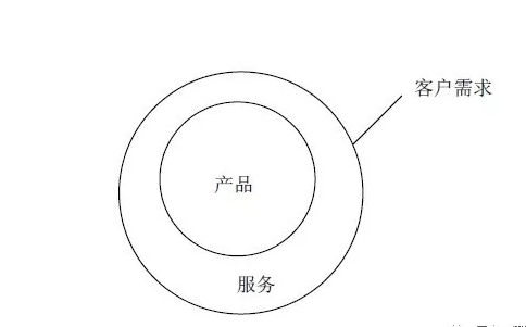 MES適合什么樣的企業(yè)？