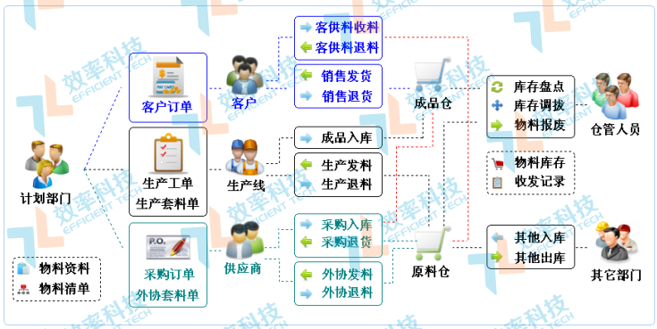 企業(yè)為什么選擇WMS倉庫管理系統(tǒng)？