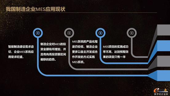 我國制造企業(yè)MES應(yīng)用現(xiàn)狀