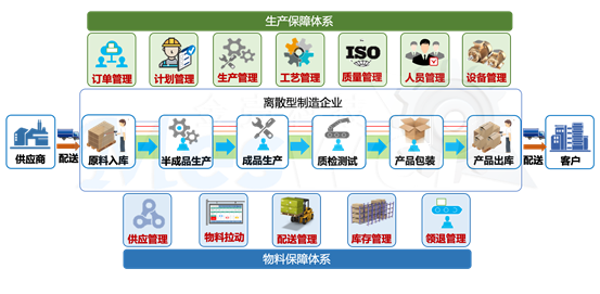 為何國內(nèi)MES項目平均交付率低于50%？