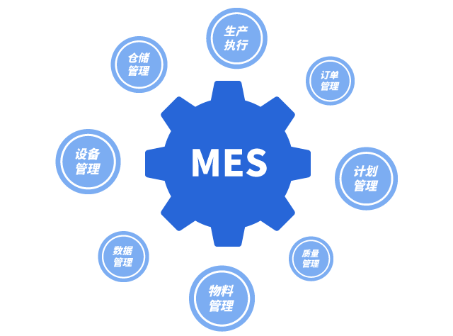 如何通過實(shí)施MES來提高ERP的效率？