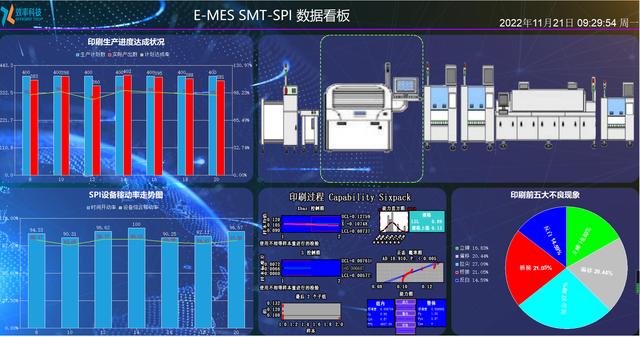 制造企業(yè)為什么需要用MES？