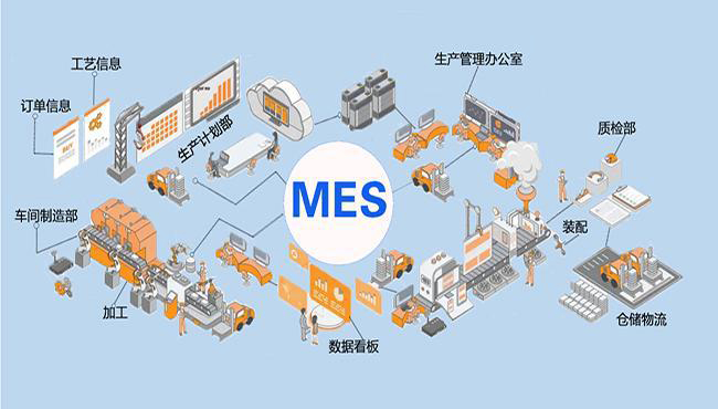 如何提高M(jìn)ES實(shí)施成功率？