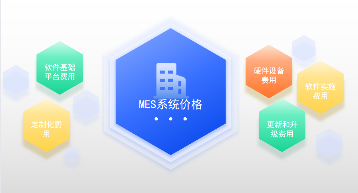 MES系統(tǒng)費用價格包括哪些？