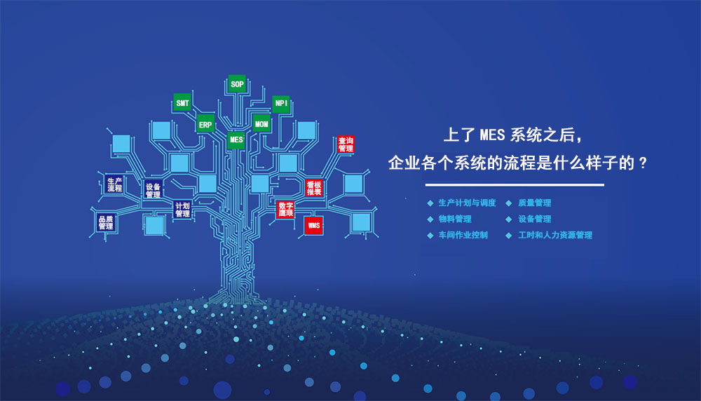 上了MES系統(tǒng)之后，企業(yè)各個(gè)系統(tǒng)的流程是什么樣子的?