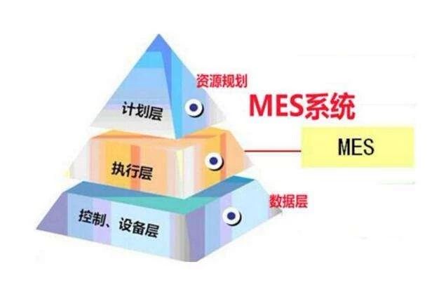MES系統(tǒng)構建數(shù)字化車間的應用效果