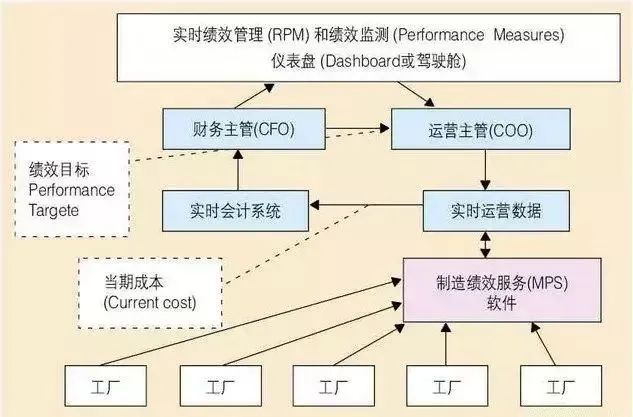 什么是實施MES的關(guān)鍵?