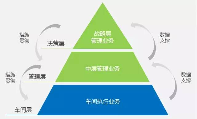 制造商在實施MES之前應(yīng)該做什么